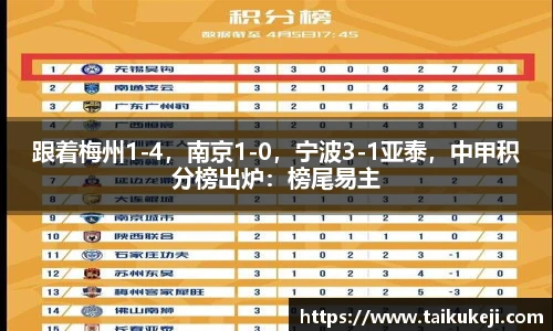 跟着梅州1-4，南京1-0，宁波3-1亚泰，中甲积分榜出炉：榜尾易主